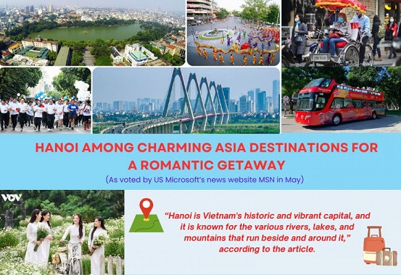 [Infographic] Ha Noi listed among charming Asia destinations for romantic getaway